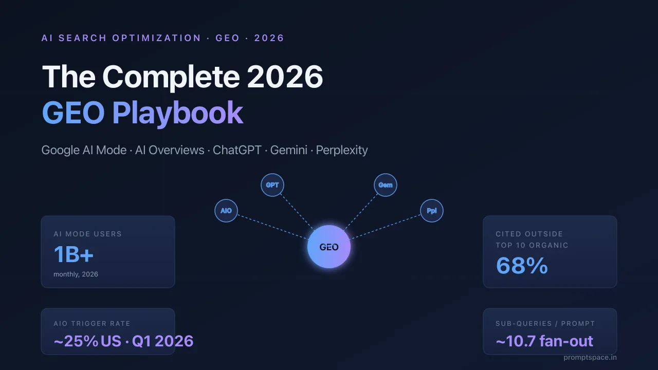 AI Search Optimization: Complete GEO Guide for 2026