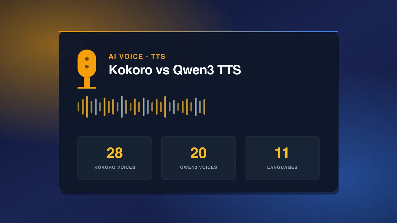 Kokoro TTS vs Qwen3 TTS: Which Free Open-Source AI Voice Model Wins in 2026?