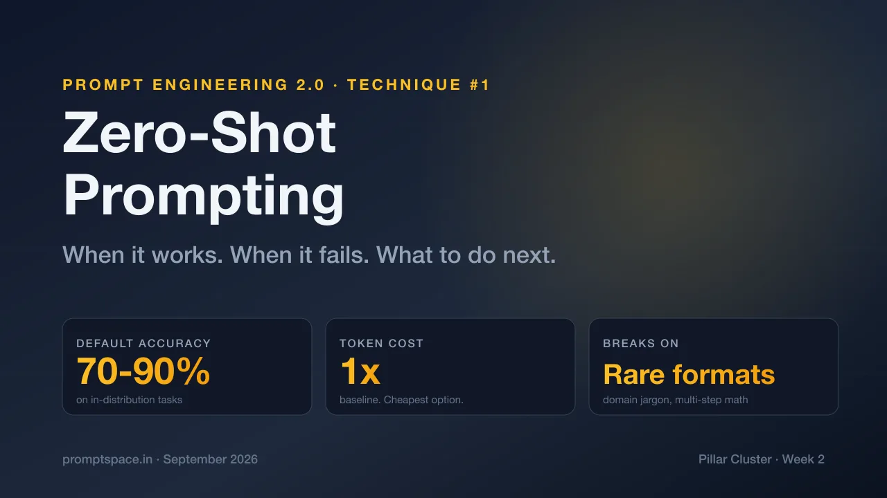 Zero-Shot Prompting Explained: When It Works & When It Fails